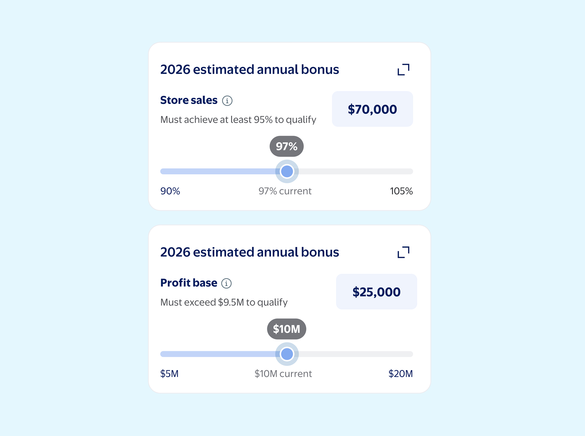 Estimated annual bonus insights