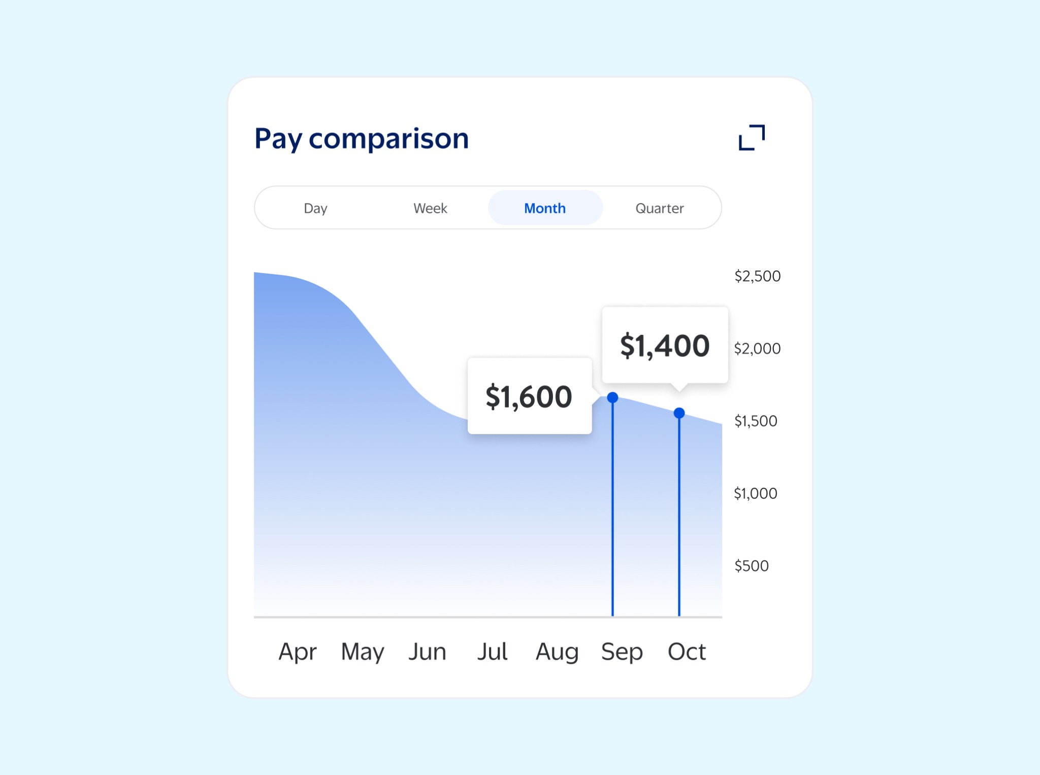 Monthly pay comparison insight