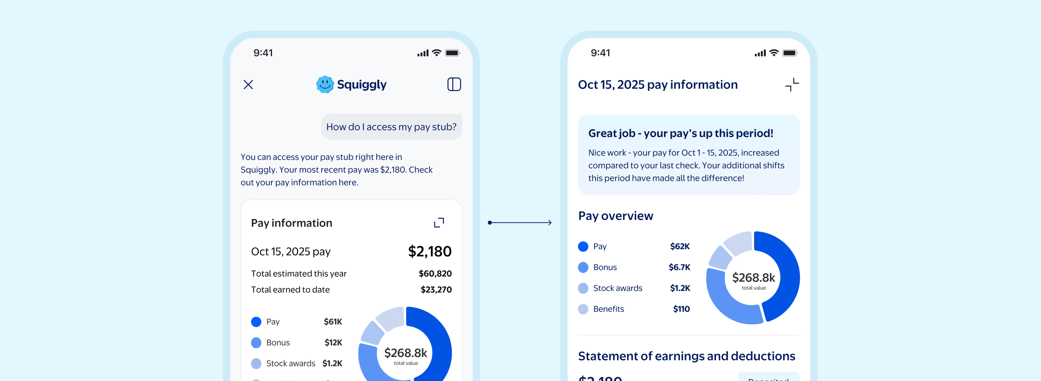 Squiggly surfacing relevant pay information