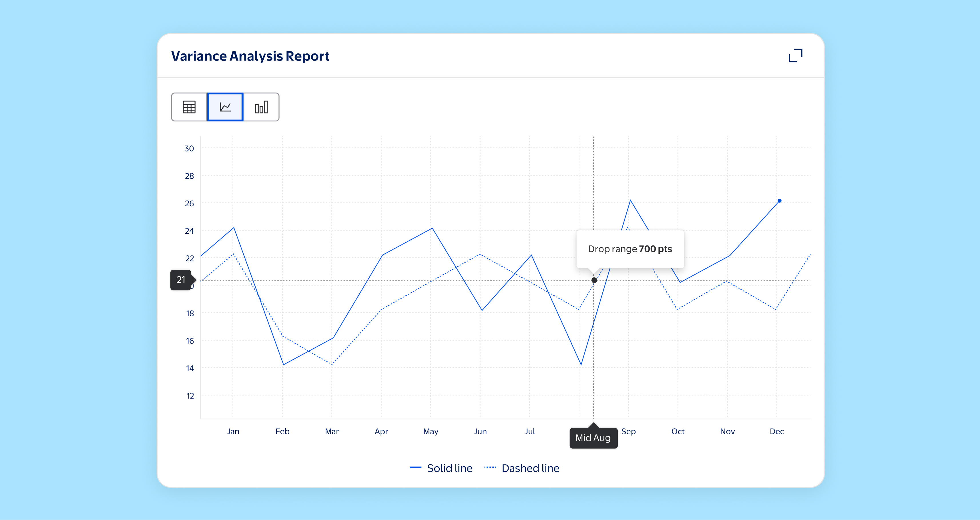 Interactive variance analysis chart